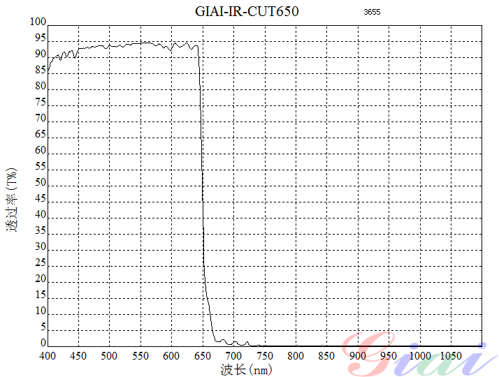 Giai photnics co. , ltd