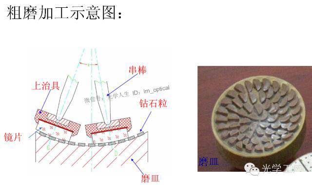 濾光片