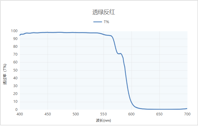 透綠反紅