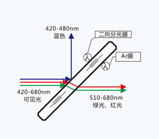 濾光片