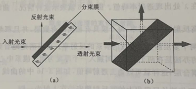 濾光片