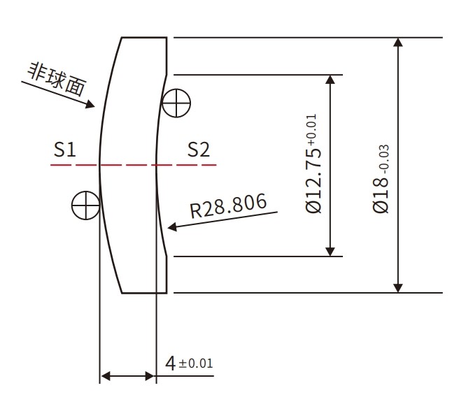 ?球?透鏡案例