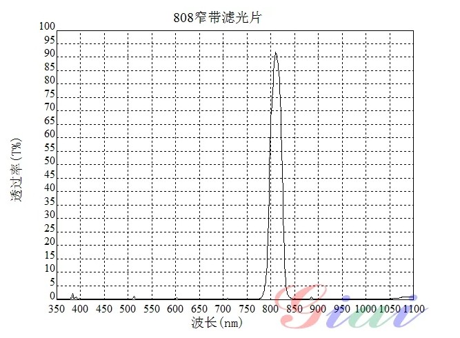 BP808nm窄帶濾光片