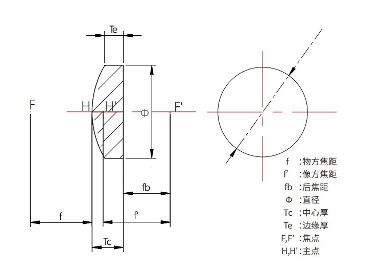 硅-鍺透鏡光路圖