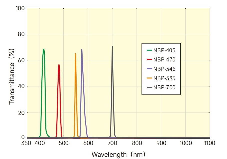 窄帶濾光片光譜圖