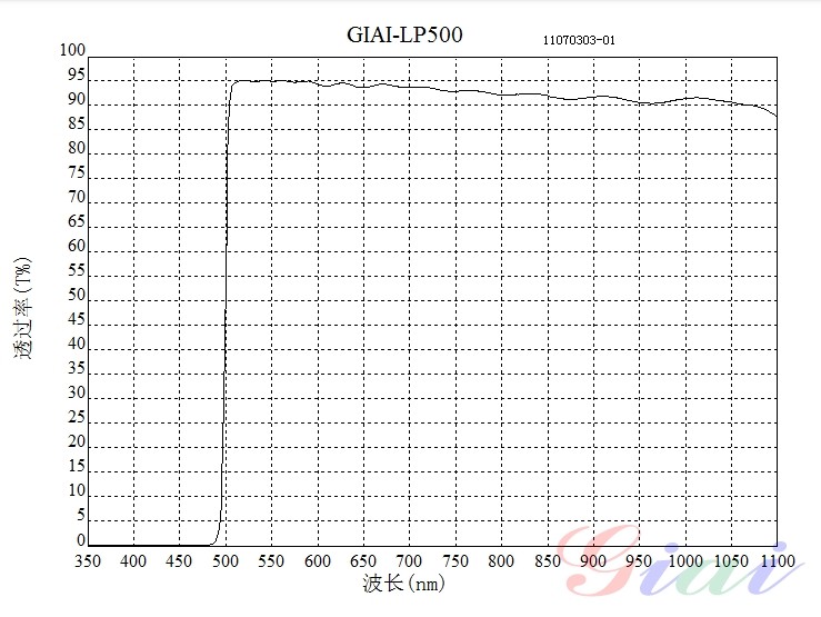 LP500長(zhǎng)波通濾光片