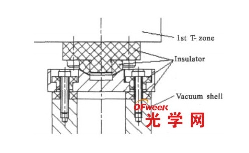 一級溫區(qū)絕熱設計示意圖