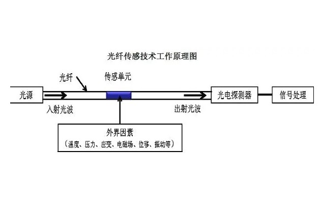 光纖傳感技術(shù)：崔洪亮和他的“中國夢”