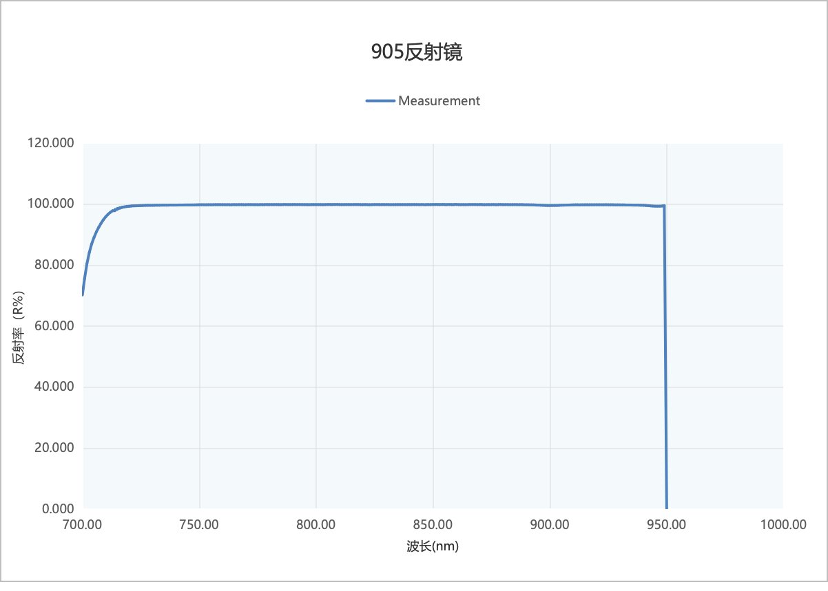 濾光片