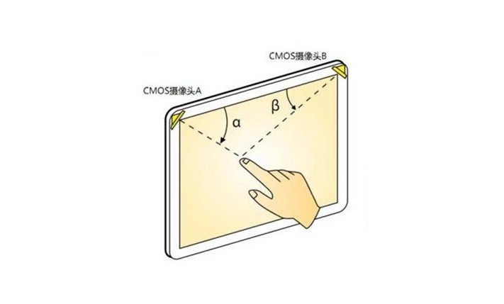 什么是光學影像觸摸技術？