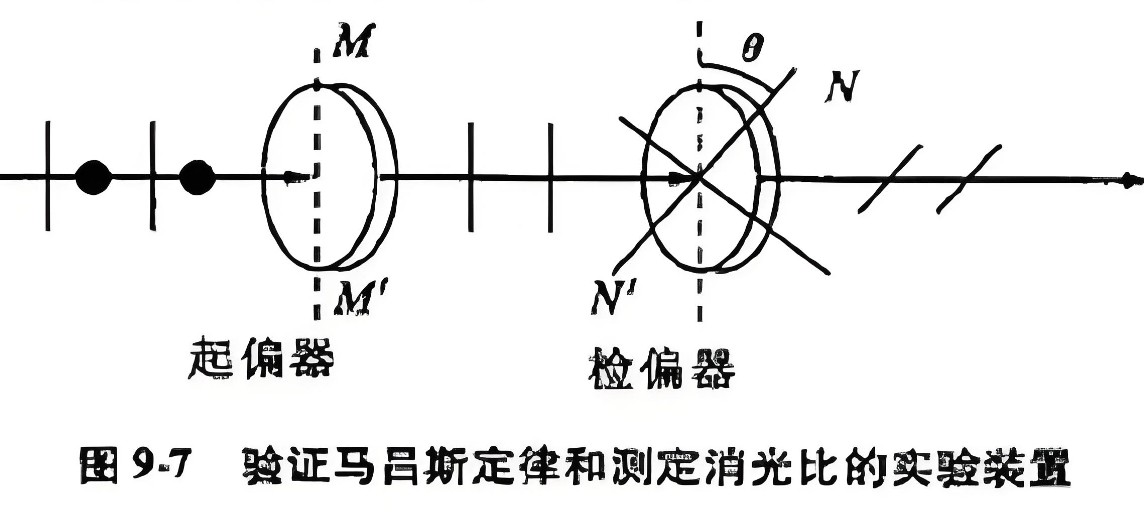 什么是消光比，它對偏振片有哪些影響？