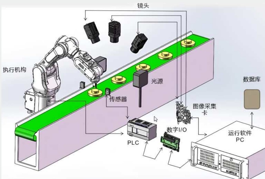 機器視覺鏡頭在機器視覺的作用