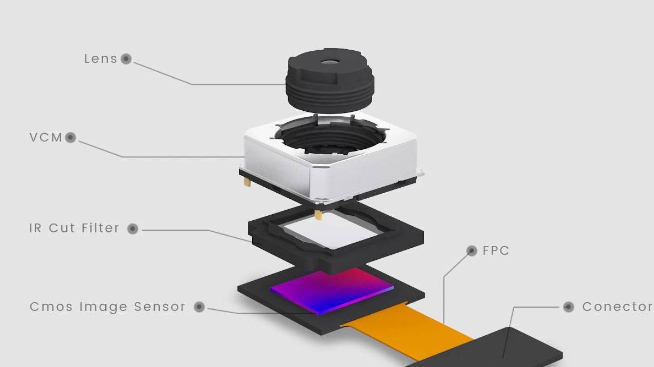 手機(jī)攝像頭是否可拆紅外濾光片？