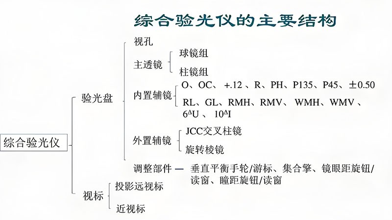 綜合驗光機光學原理