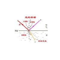 光路調整方法與步驟