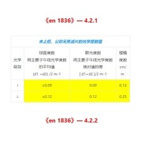 光學中度數(shù)的相關知識