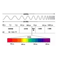 高光譜手段可望破解“水門(mén)事件”之謎