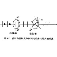 什么是消光比，它對(duì)偏振片有哪些影響？